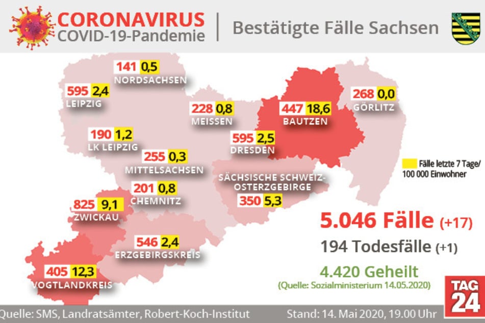 Der aktuelle Stand in Sachsen.