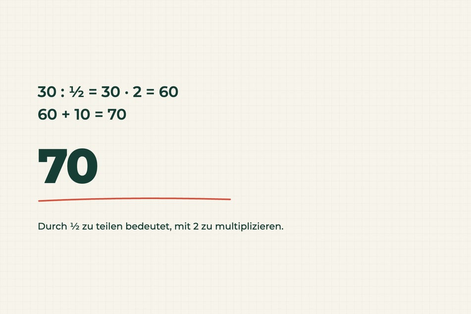 Auflösung zum Rätsel des Tages vom 19.10.2026: Das Ergebnis ist 70.