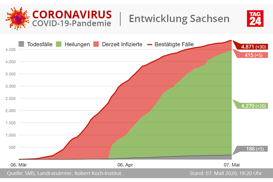 (Grafik)